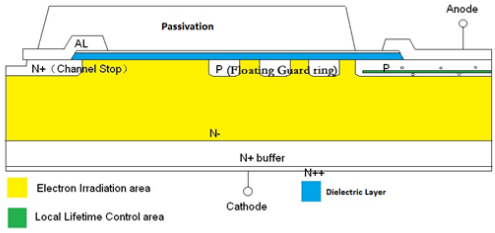 FRD器件結(jié)構(gòu)示意圖