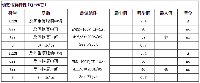 快恢復二極管HFD1020CI動態(tài)特性參數(shù)