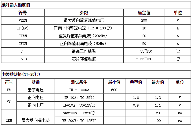 快恢復二極管HFD1020CI額定值參數(shù)