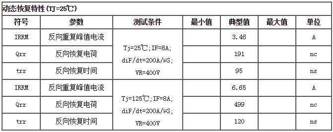 快恢復(fù)二極管HFD0860CI參數(shù)