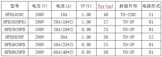 海飛樂技術(shù)有限公司200V耐壓快恢復(fù)二極管型號(hào)參數(shù)