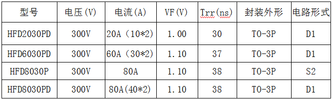 300V快恢復(fù)二極管型號(hào)與參數(shù)