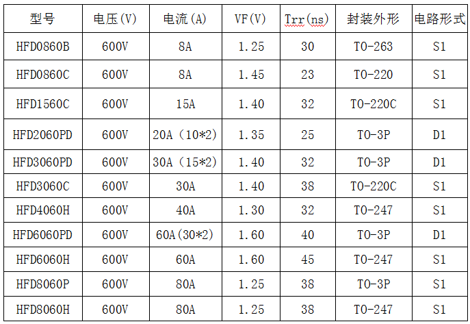 600V耐壓快恢復(fù)二極管型號(hào)與參數(shù)