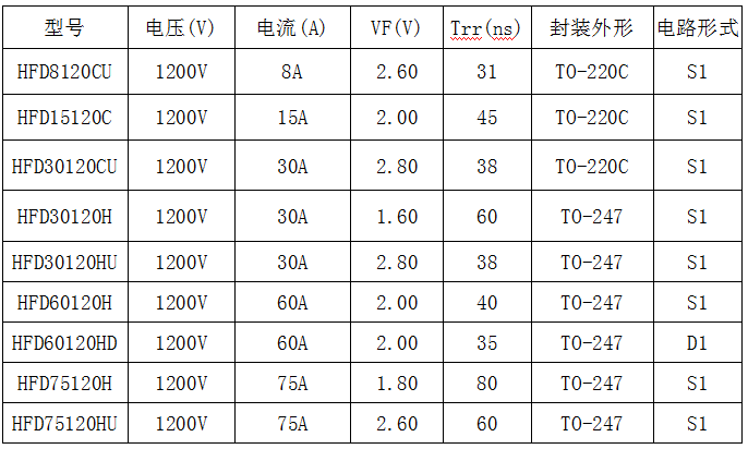 1200V高壓快恢復(fù)二極管型號(hào)參數(shù)