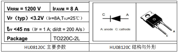 HU08120C主要參數(shù)