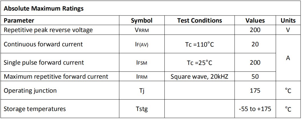 20A/200V快恢復(fù)二極管主要參數(shù)