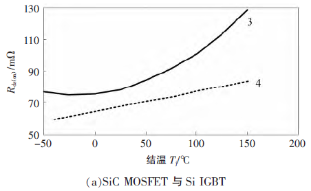 SiC MOSFET與Si IGBT導(dǎo)通電阻特性對(duì)比