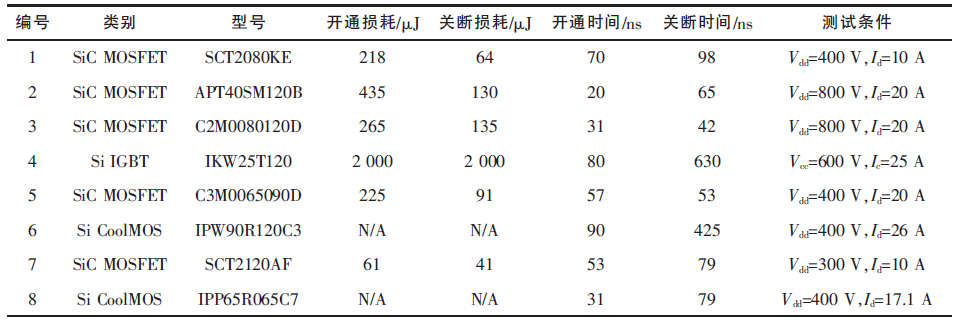 不同電壓等級(jí)的SiC和Si器件的動(dòng)態(tài)特性參數(shù)