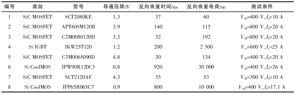 不同電壓等級(jí)的SiC和Si器件的體二極管特性