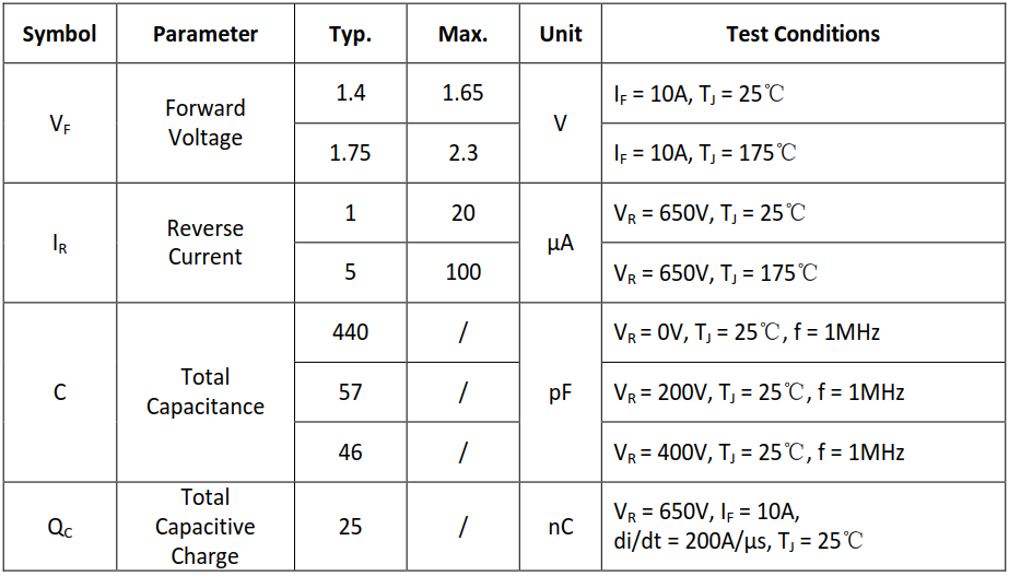 10A/650V碳化硅肖特基二極管電特性