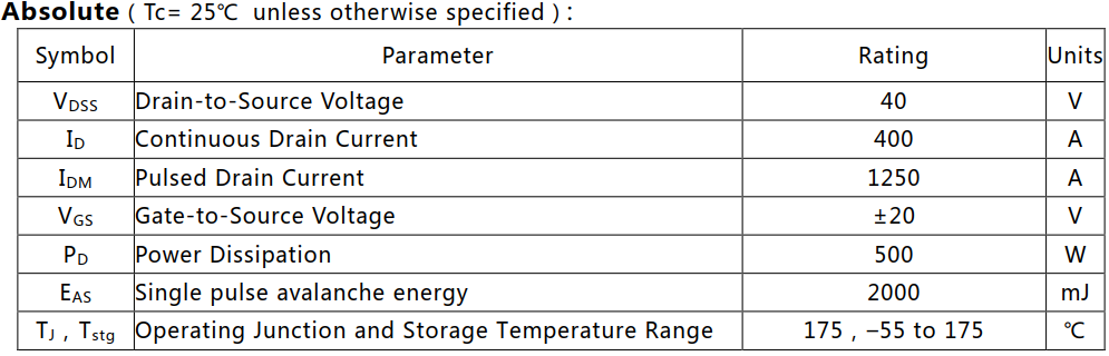 N溝道增強(qiáng)型400A/40V MOSFET絕對(duì)值參數(shù)