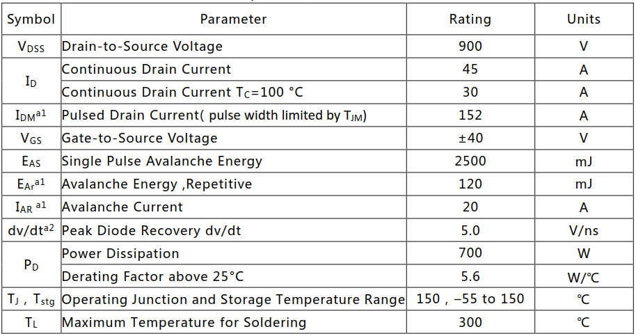 45A/900V高壓MOSFET絕對(duì)值參數(shù)