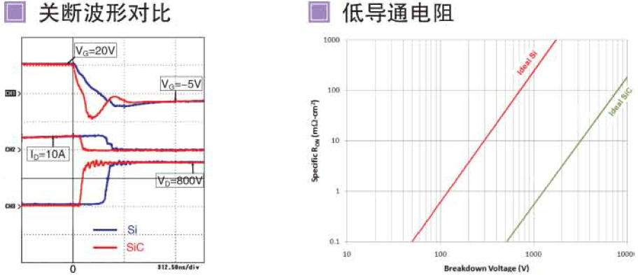 1200V碳化硅MOSFET低導通電阻