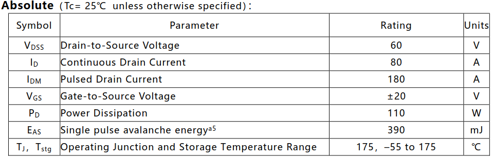 N溝道增強(qiáng)型80A/60V MOSFET絕對(duì)值參數(shù)