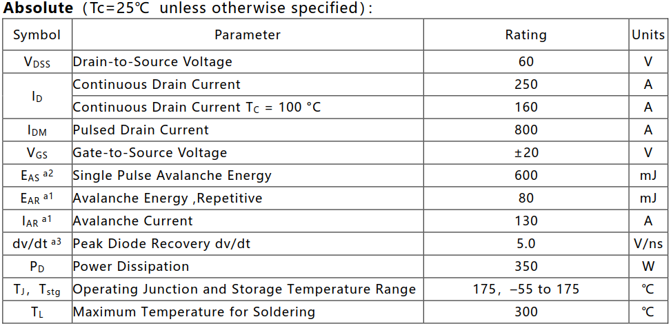 N溝道增強(qiáng)型250A/60V MOSFET絕對值參數(shù)