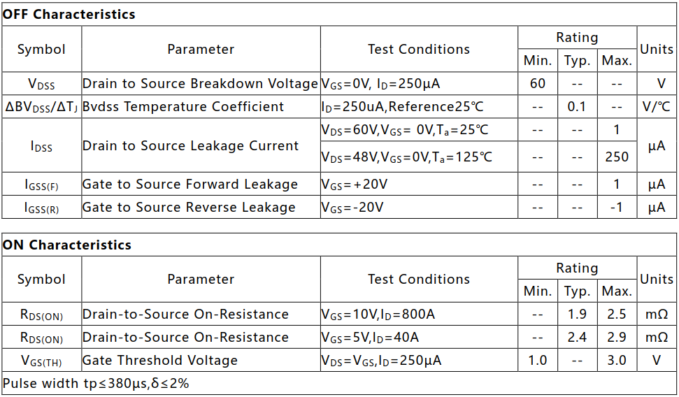 N溝道增強(qiáng)型250A/60V MOSFET電參數(shù)