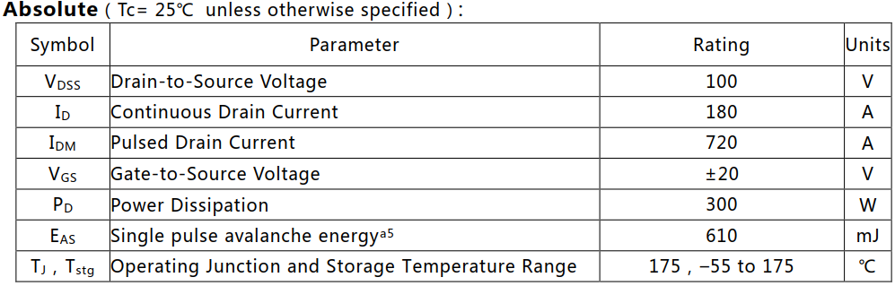 N溝道增強(qiáng)型180A/100V MOSFET絕對值參數(shù)