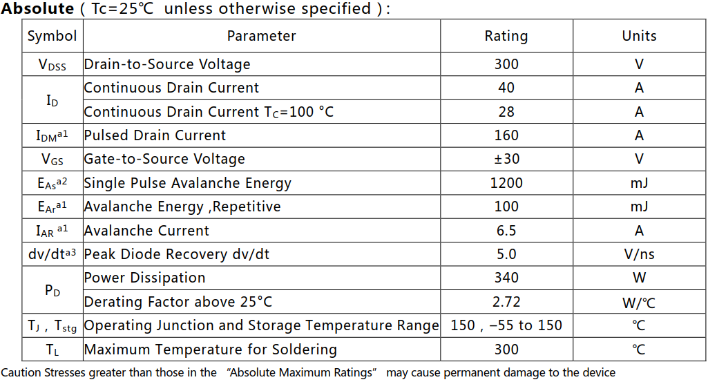 N溝道增強(qiáng)型40A/300V MOSFET絕對(duì)值參數(shù)