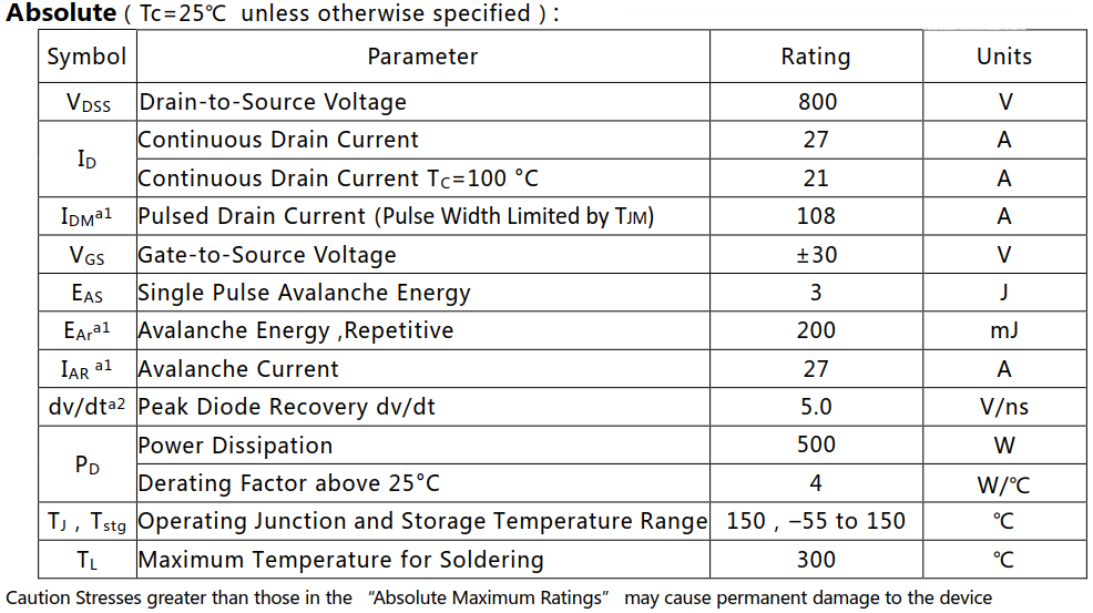 27A/800V高壓MOSFET絕對(duì)值參數(shù)