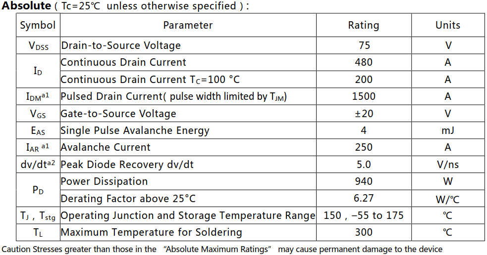 N溝道增強(qiáng)型大電流480A/75V MOSFET絕對(duì)值參數(shù)