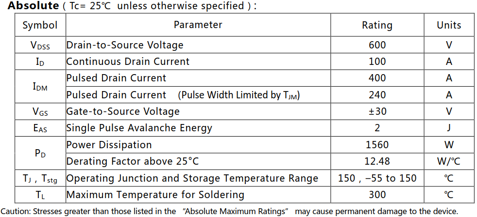 N溝道100A/600V超結(jié)MOSFET絕對值參數(shù)