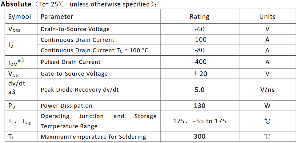 P溝道100A/60V MOSFET絕對(duì)值參數(shù)