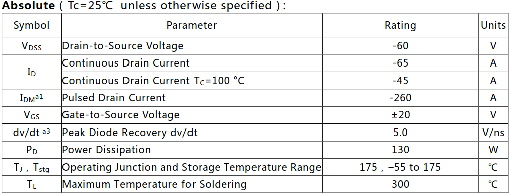 P溝道65A/60V增強(qiáng)型MOSFET絕對值參數(shù)
