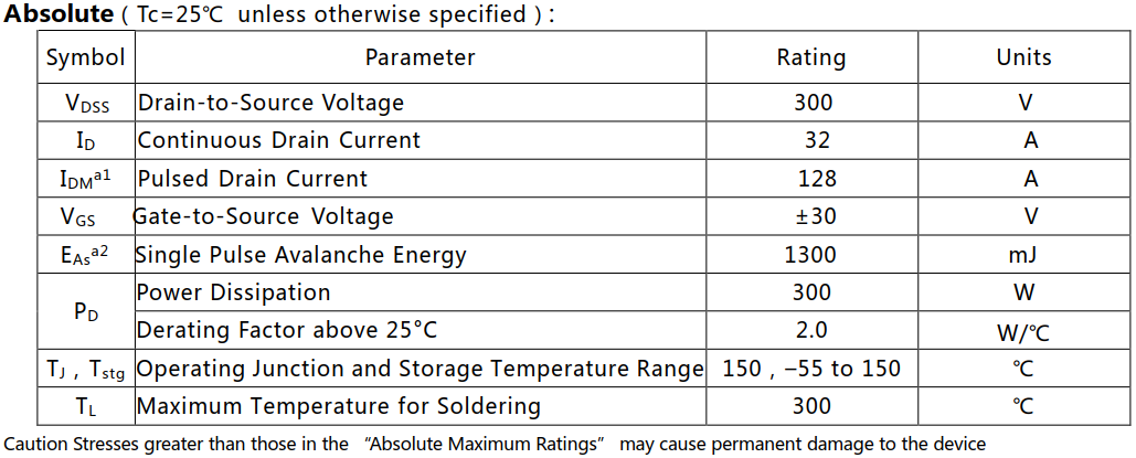 N溝道增強(qiáng)型32A/300V MOSFET絕對(duì)值參數(shù)