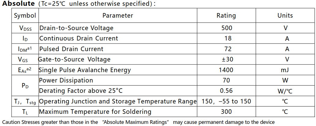 N溝道增強(qiáng)型18A/500V MOSFET絕對(duì)值參數(shù)