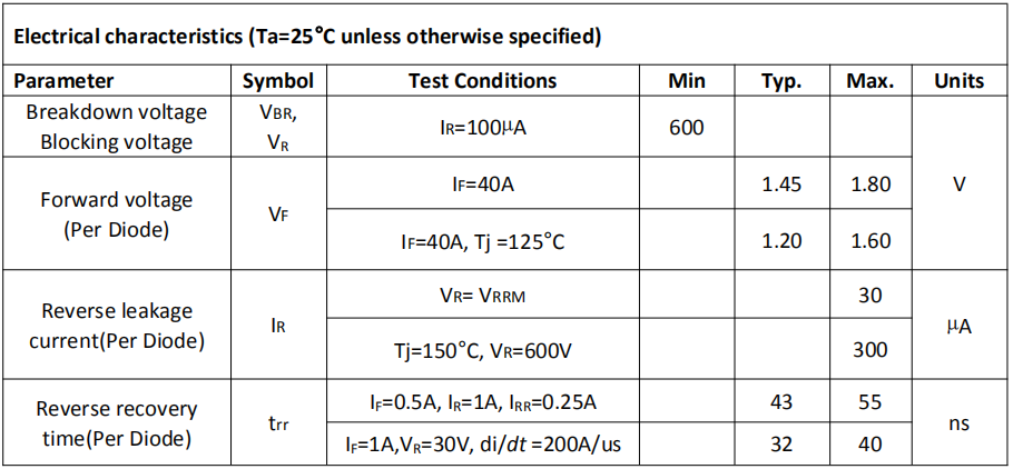 80A/600V二極管電參數(shù)