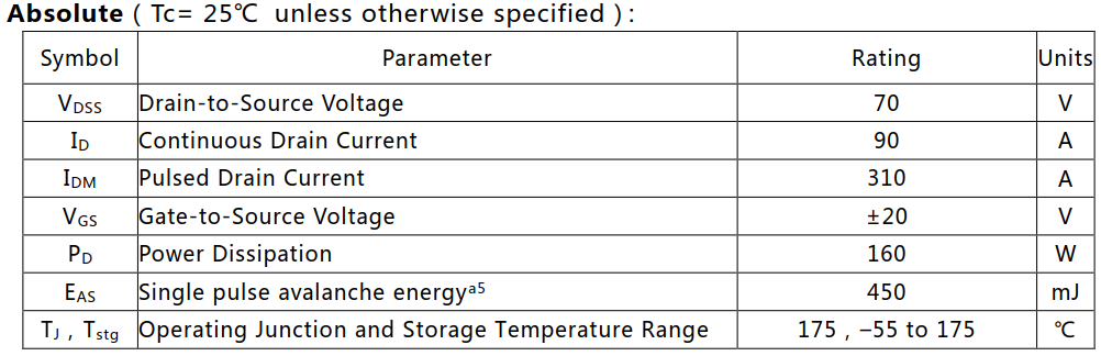 N溝道增強(qiáng)型90A/70V MOSFET絕對值參數(shù)