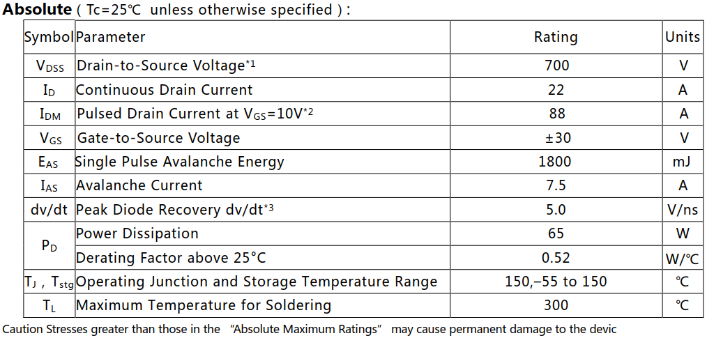 N溝道增強型22A/700V MOSFET絕對值參數(shù)