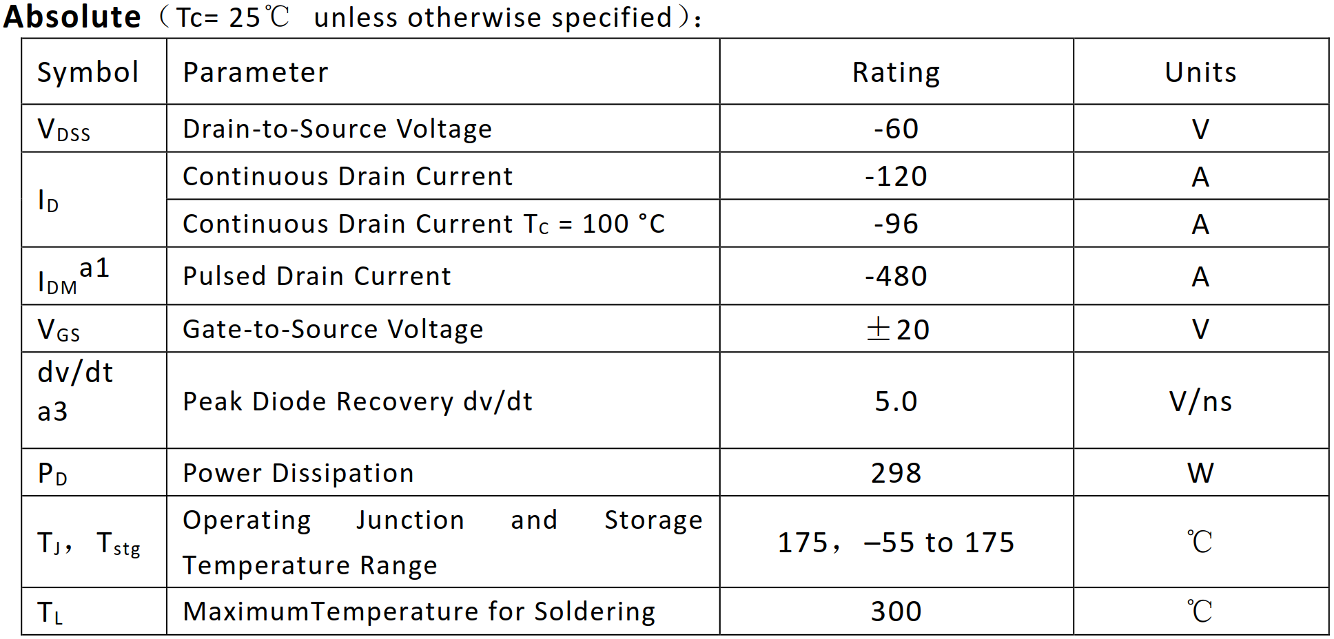 60V/120A大電流PMOS絕對值參數