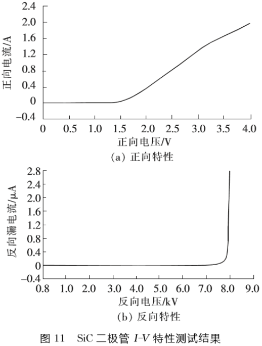 圖11 測試結(jié)果